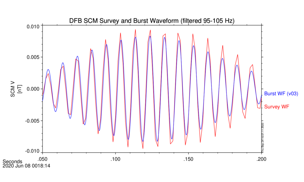 DFB SCM survey and burst waveform data